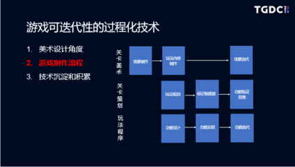 善用过程化技术 赋能开放世界手机游戏的场景开发与设计